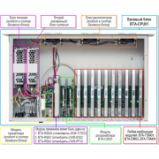 Блок базовый BTA-CPU01.2/2PM-220VACC Планар - 